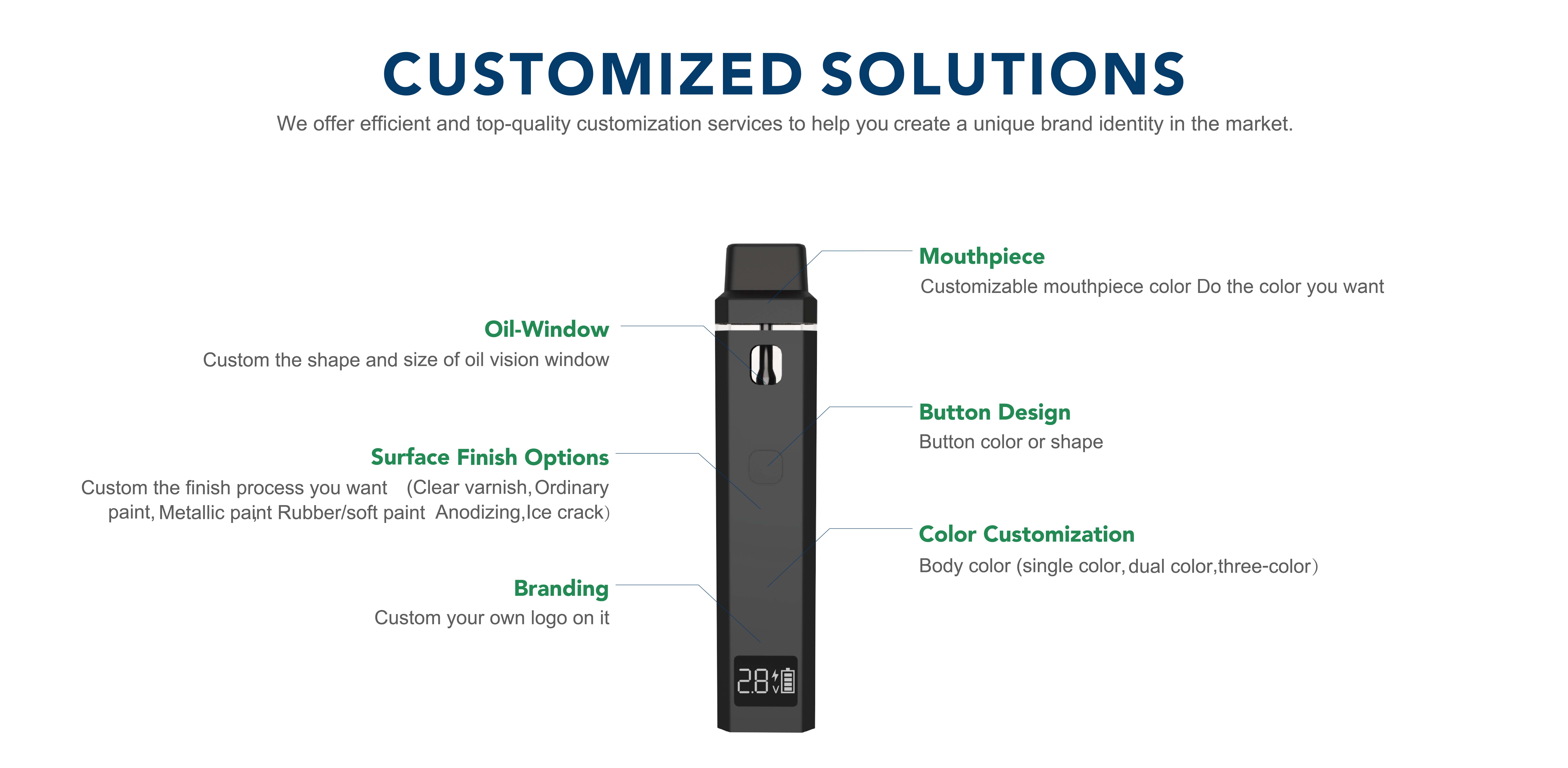 Why Choose Avictor?